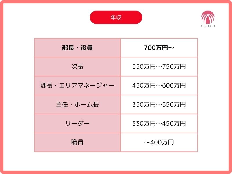 株式会社マザアス|五反田駅から徒歩10分弱/体験ワークあり/介護施設/ケアホーム/日勤勤務のみ/パート/1シフトのみ/ケアマネジャー/独自の社内研修プログラムがあり研修が充実