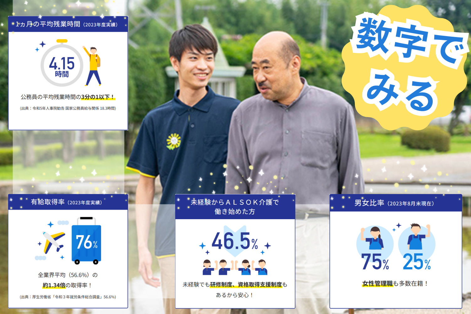 ＡＬＳＯＫ介護株式会社|ＡＬＳＯＫ介護ケアステーションおおた（ケアマネジャー）