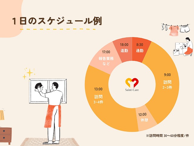 セントケア神奈川株式会社|セントケア久里浜　訪問介護